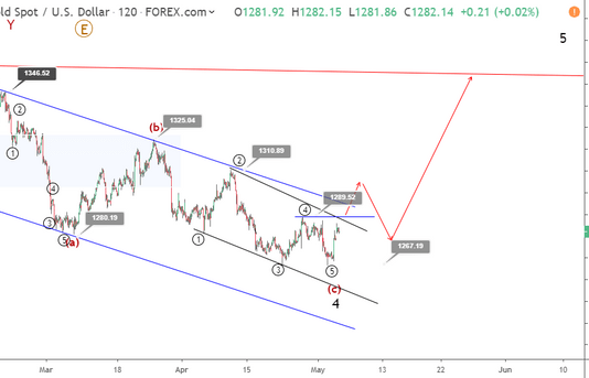 Phân tích Sóng Vàng- Vàng 2 kịch bản