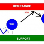 Tâm lý tại ngưỡng kháng cự hỗ trợ