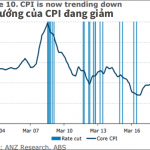 Ngân hàng trung ương New Zealand liệu có hạ lãi suất?