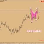 Phân tích EURAUD 24/6- Bán khi test đỉnh với harmonic