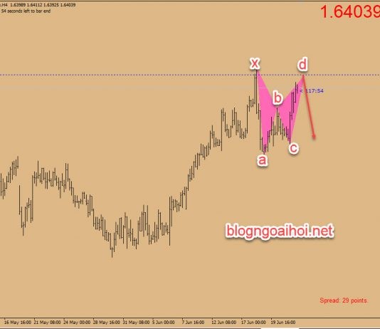 Phân tích EURAUD 24/6- Bán khi test đỉnh với harmonic