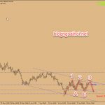 Phân tích GBPJPY 27/6 – GBPJPY có harmonic giảm