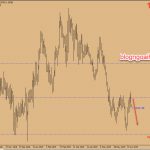 Phân tích GBPUSD 26/6-Điều trần báo cáo lạm phát