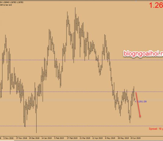 Phân tích GBPUSD 26/6-Điều trần báo cáo lạm phát