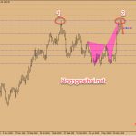 Phân tích Vàng 10/6- Vàng giảm được chưa?