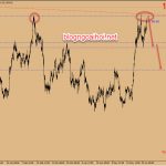 Phân tích Vàng 14/6- Vàng kiểm tra lại mức đỉnh cũ