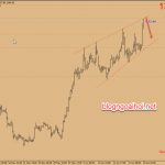 Phân tích Vàng 20/6- Kỳ vọng giảm điều chỉnh