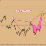 Phân tích Vàng 4/6-Vàng bán lướt theo harmonic