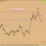 Phân tích Vàng 17/6- Vàng giảm trước FOMC