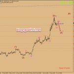 Phân tích Vàng 28/6-Chờ kết quả G20