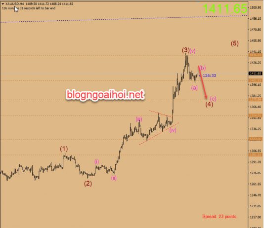 Phân tích Vàng 28/6-Chờ kết quả G20