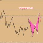 Phân tích Vàng 3/6- Chờ bán theo harmonic