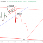 Phân tích sóng EURUSD 13/6-EURUSD sau báo cáo lạm phát Mỹ