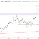 Phân tích sóng Vàng 21/6-Vàng tăng mức cao 5 năm