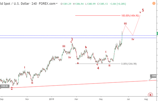 Phân tích sóng Vàng 21/6-Vàng tăng mức cao 5 năm