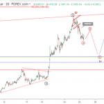 Phân tích sóng GOLD 27/6-Điều chỉnh về 1380