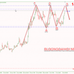 Phân tích Vàng 7/11-Tăng test đỉnh