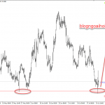 Phân tích EURUSD 26/7-EURUSD sau quyết định của ECB