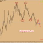 Phân tích GBPAUD 10/7-Chờ GDP Vương Quốc Anh