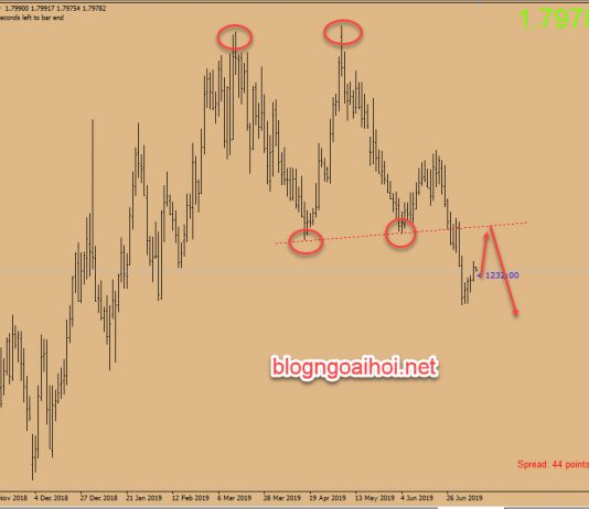 Phân tích GBPAUD 10/7-Chờ GDP Vương Quốc Anh
