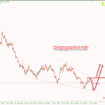 Phân tích GBPUSD 16/7-Bi quan về triển vọng kinh tế sau Brexit