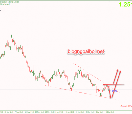 Phân tích GBPUSD 16/7-Bi quan về triển vọng kinh tế sau Brexit