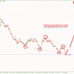 Phân tích GBPUSD 17/7-Chờ dữ liệu CPI Anh