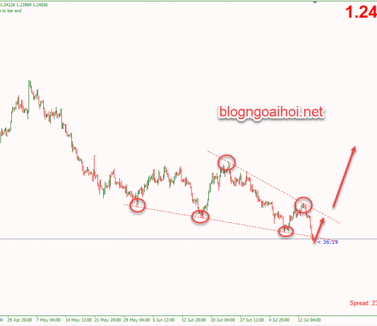 Phân tích GBPUSD 17/7-Chờ dữ liệu CPI Anh