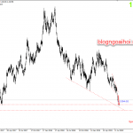 Phân tích GBPUSD 30/7-Chuẩn bị cho Brexit cứng