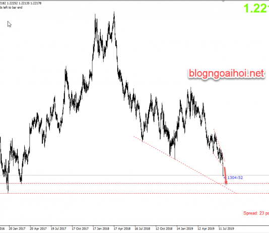 Phân tích GBPUSD 30/7-Chuẩn bị cho Brexit cứng