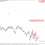 Phân tích GBPUSD 29/7-Brexit tiếp tục bế tắc