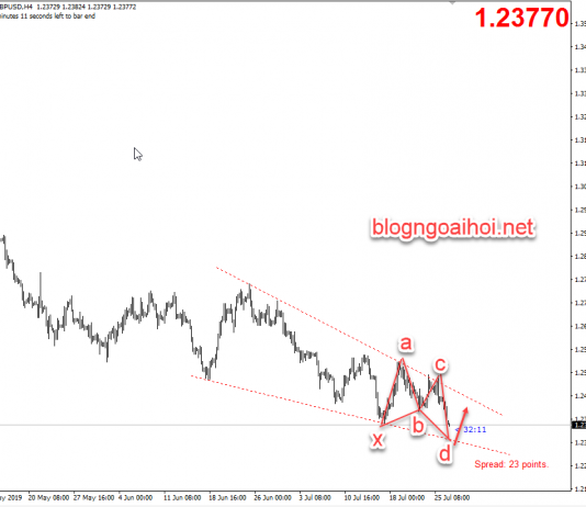 Phân tích GBPUSD 29/7-Brexit tiếp tục bế tắc