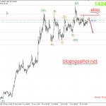 Phân tích Vàng 30/7- FED hạ lãi suất