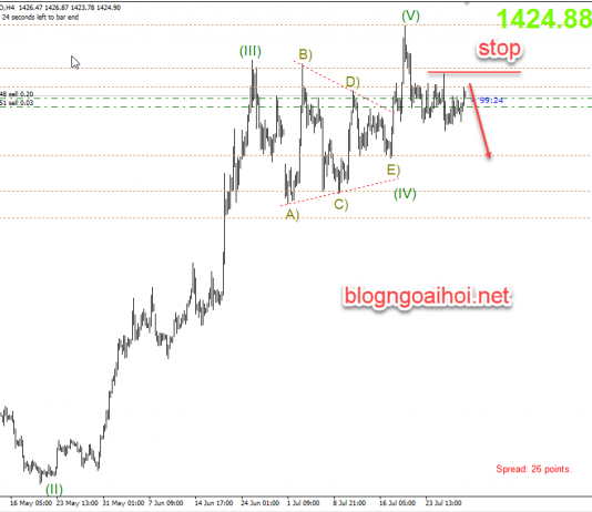 Phân tích Vàng 30/7- FED hạ lãi suất