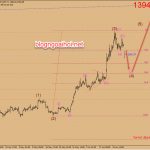 Phân tích Vàng 1/7-Kết quả G20 tốt đẹp