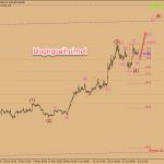 Phân tích Vàng 5/7-Nonfarm đến