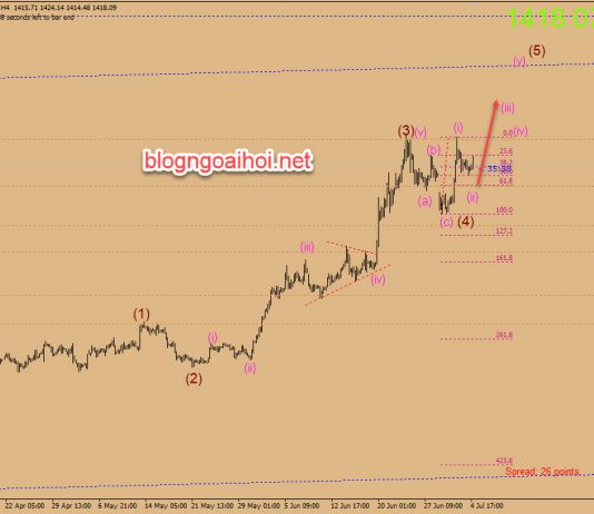 Phân tích Vàng 5/7-Nonfarm đến