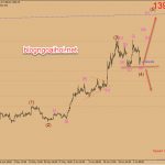 Phân tích Vàng 8/7-Vàng sau NFP mạnh mẽ