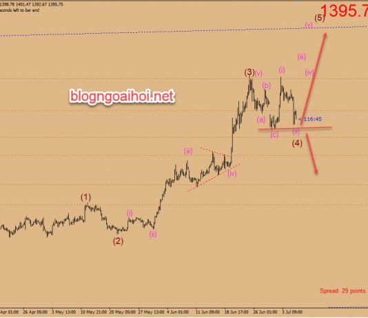 Phân tích Vàng 8/7-Vàng sau NFP mạnh mẽ