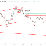 Phân tích sóng EURUSD 18/7-Bán tiếp tục