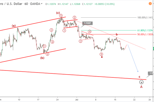 Phân tích sóng EURUSD 18/7-Bán tiếp tục