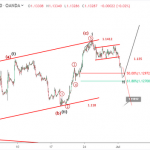 Phân tích sóng EURUSD 2/7-Ngã 2 đường