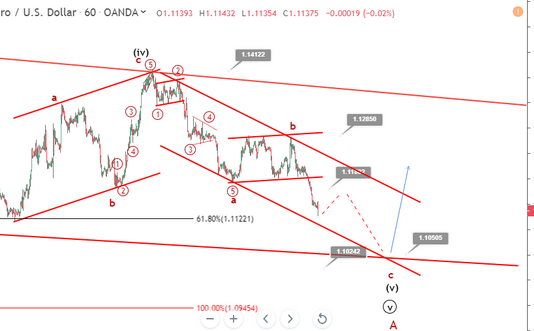 Phân tích sóng EURUSD 25/7-Mức thấp 7 tuần