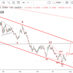 Phân tích sóng GBPUSD 25/7-Tăng ngắn hạn