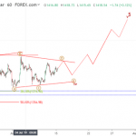 Phân tích sóng Vàng 16/7- Vẫn di chuyển trong tam giác