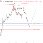 Phân tích sóng vàng 2/7- Chờ tín hiệu đảo chiều