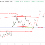 Phân tích sóng Vàng 9/7-Cập nhật sóng mới