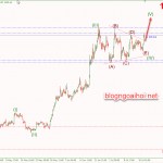 Phân tích Vàng 18/7- Vàng vỡ tam giác