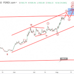Phân tích Sóng Vàng 13/8- Chú ý Sóng tăng cuối