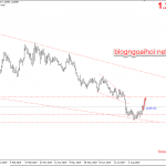 Phân tích GBPUSD 23/8-Lạc quan về Brexit